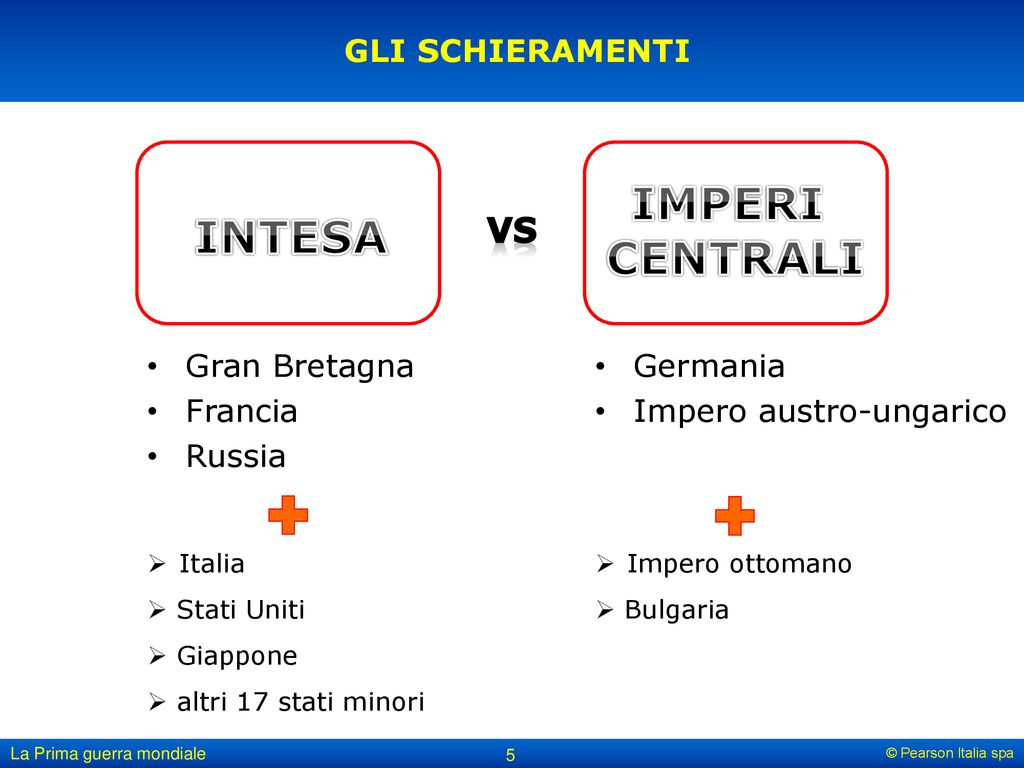 La Prima Guerra Mondiale Ppt Scaricare